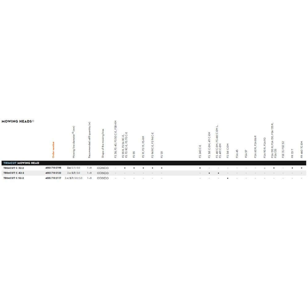 Comparison chart of STIHL TrimCut Mowing Heads models C 32-2, 42-2, and 52-2 for tree surgeons.