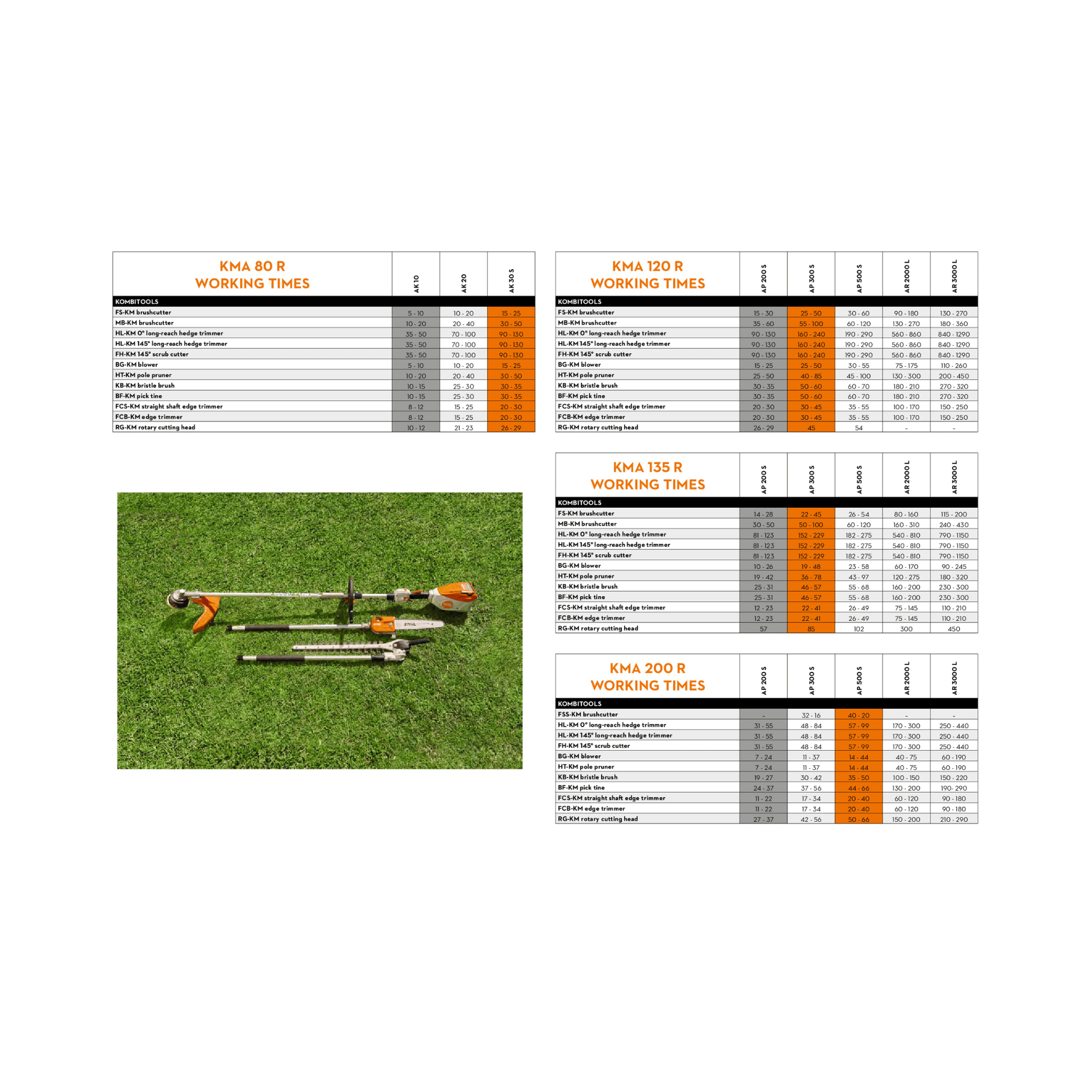 Comparison chart of working times for different models of grass trimmers on a grass background