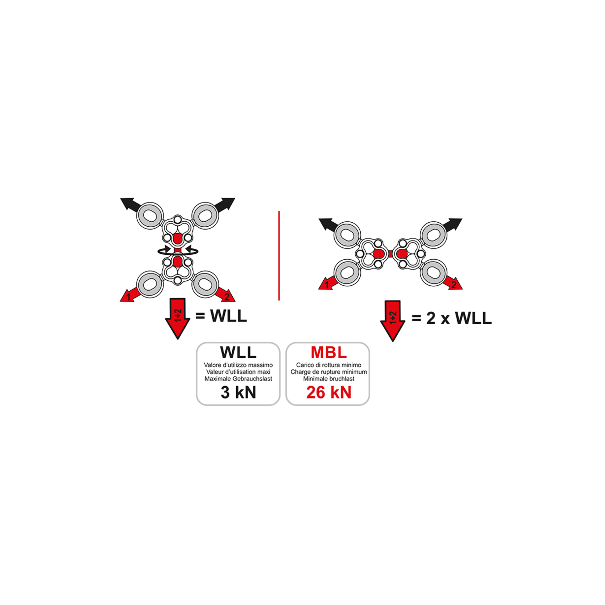 Illustration of CAMP Gyro4 Swivel anchoring system with WLL and MBL values, demonstrating versatile rigging configurations.