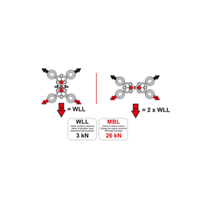 Illustration of CAMP Gyro4 Swivel anchoring system with WLL and MBL values, demonstrating versatile rigging configurations.