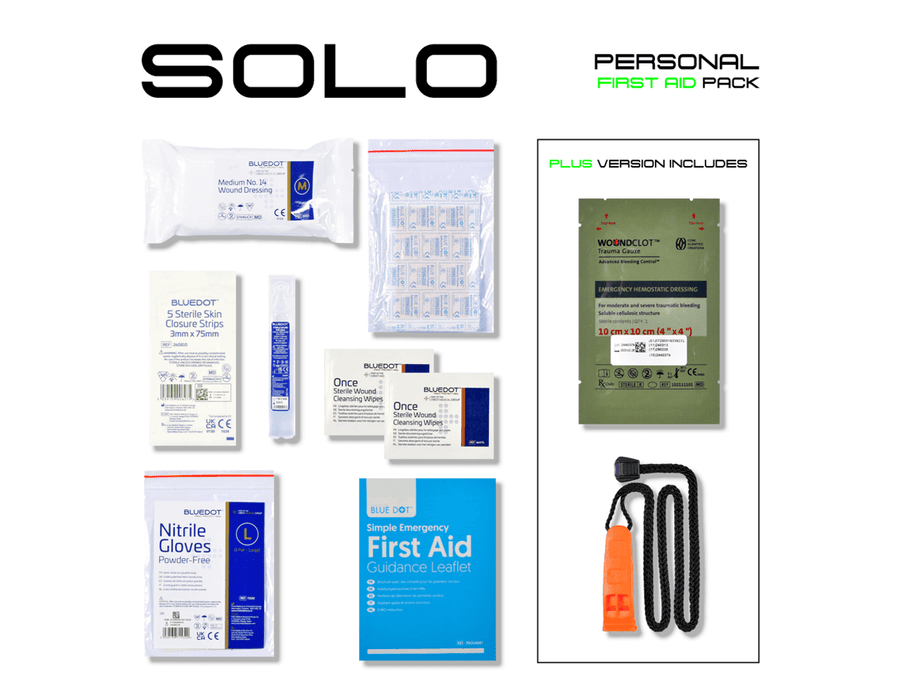 Kit contents