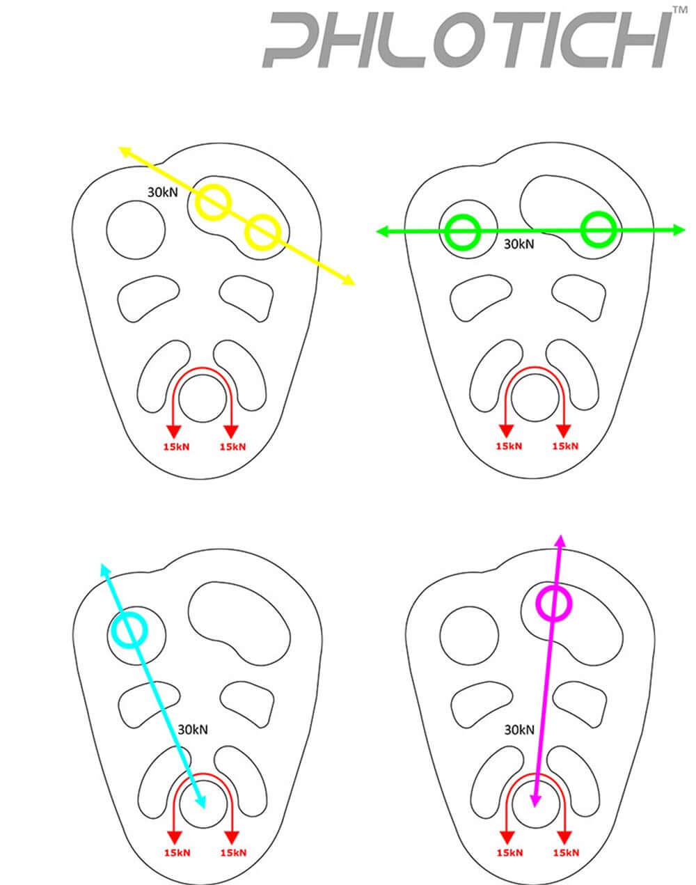 Diagram showing ISC Phlotich Pulley's attachment points and load ratings for tree surgeon climbing techniques.