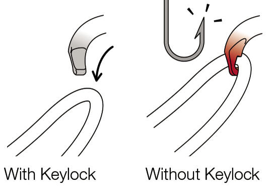 Keylock gate