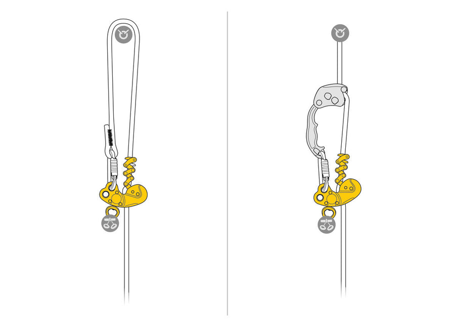 Single or doubled rope
